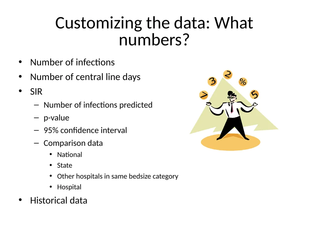 Sir, could you explain the SIR? Dana Burshell, - slide 13 of 19