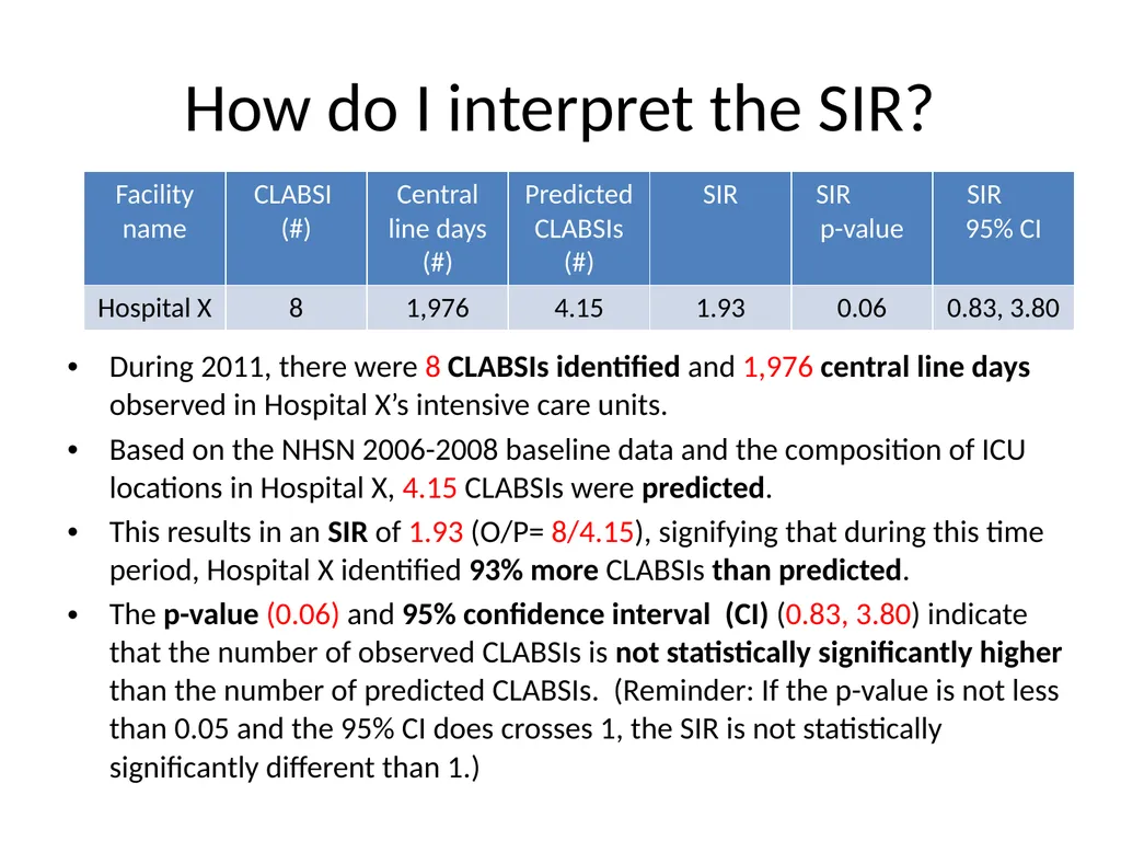 Sir, could you explain the SIR? Dana Burshell, - slide 7 of 19