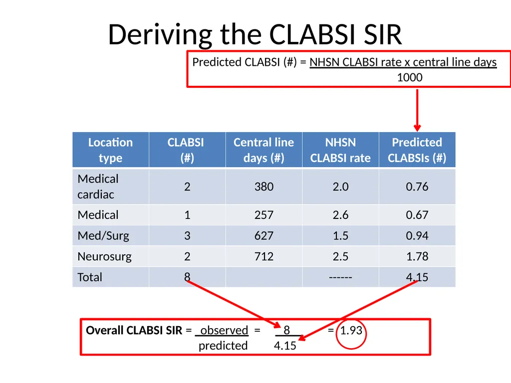 SIR 201: Calculating the Measure, Generating - slide 10 of 44