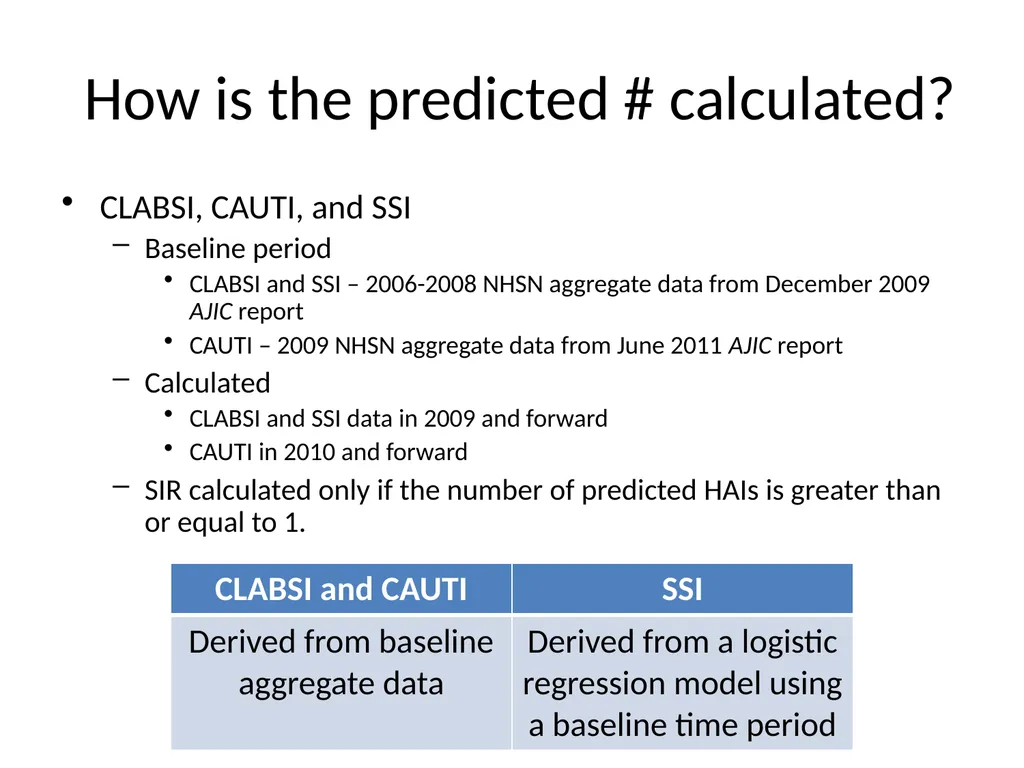 SIR 201: Calculating the Measure, Generating - slide 7 of 44