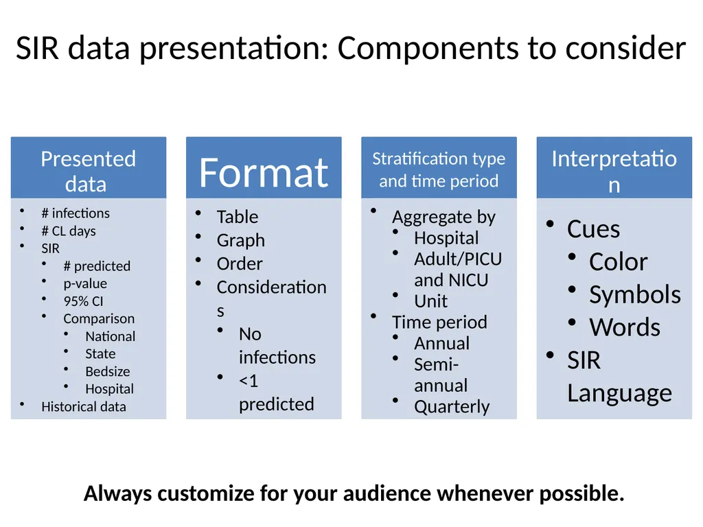 SIR 201: Calculating the Measure, Generating - slide 40 of 44