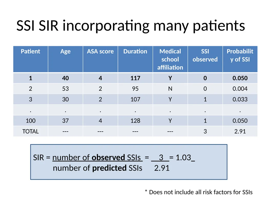 SIR 201: Calculating the Measure, Generating - slide 22 of 44