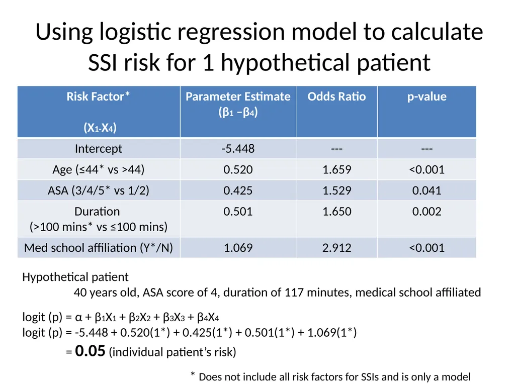 SIR 201: Calculating the Measure, Generating - slide 21 of 44