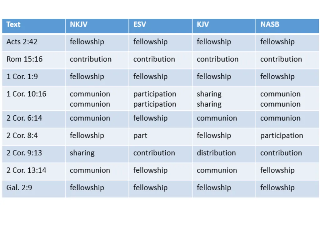 Jesus prayed for unity John 17:20–21 20 “I do not - slide 24 of 41