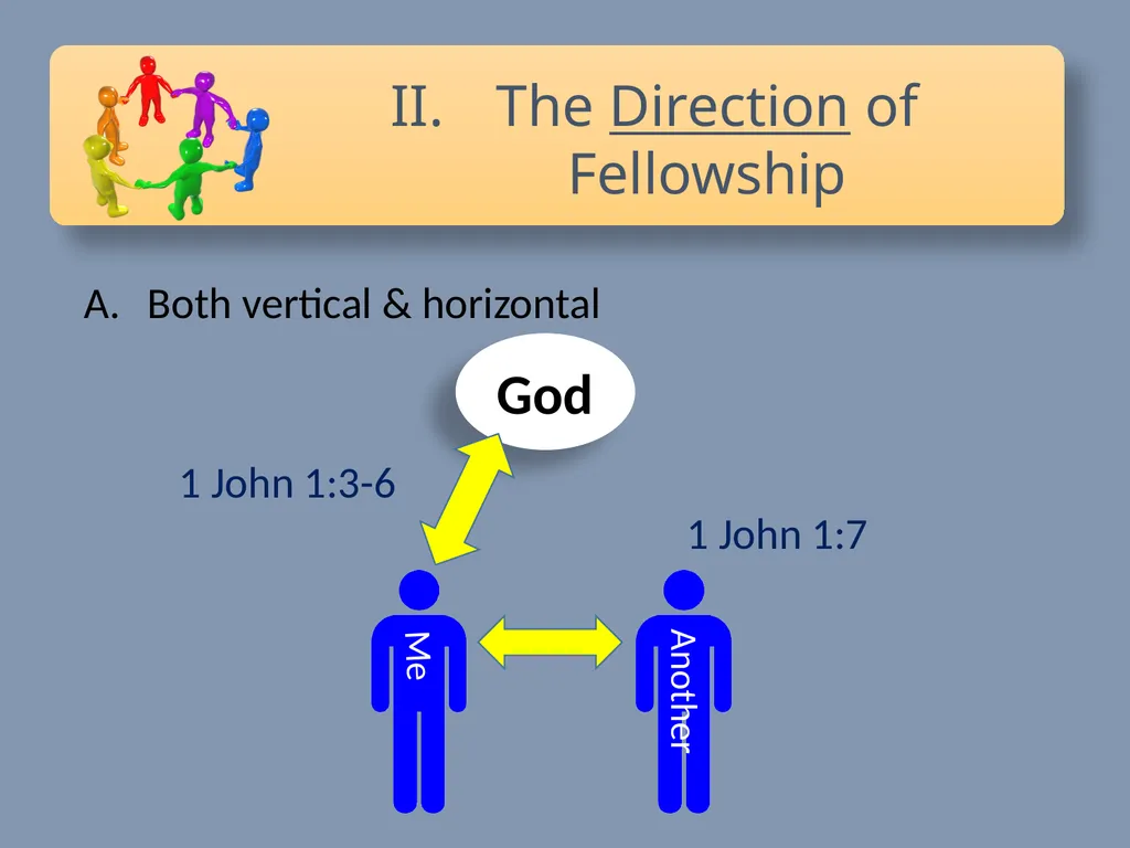 Jesus prayed for unity John 17:20–21 20 “I do not - slide 33 of 41