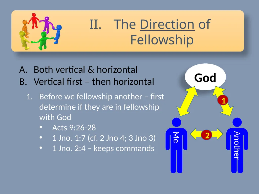 Jesus prayed for unity John 17:20–21 20 “I do not - slide 34 of 41