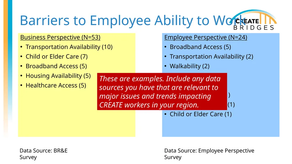 CREATE Academy (with Examples) [Add date, - slide 28 of 47
