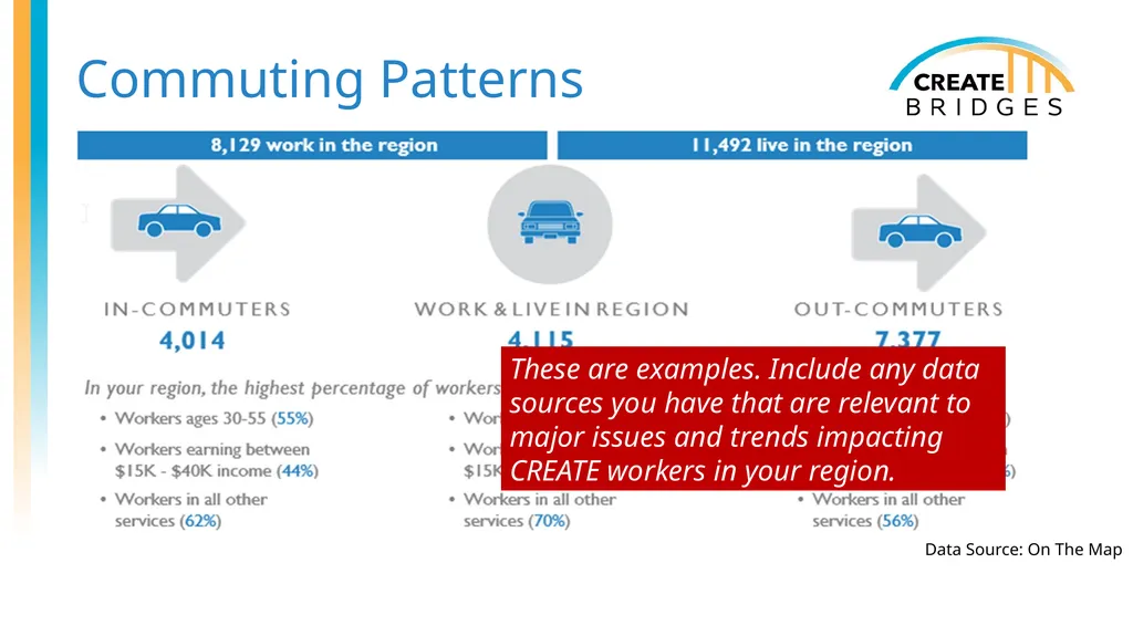 CREATE Academy (with Examples) [Add date, - slide 27 of 47