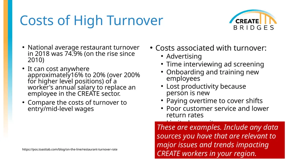 CREATE Academy (with Examples) [Add date, - slide 34 of 47