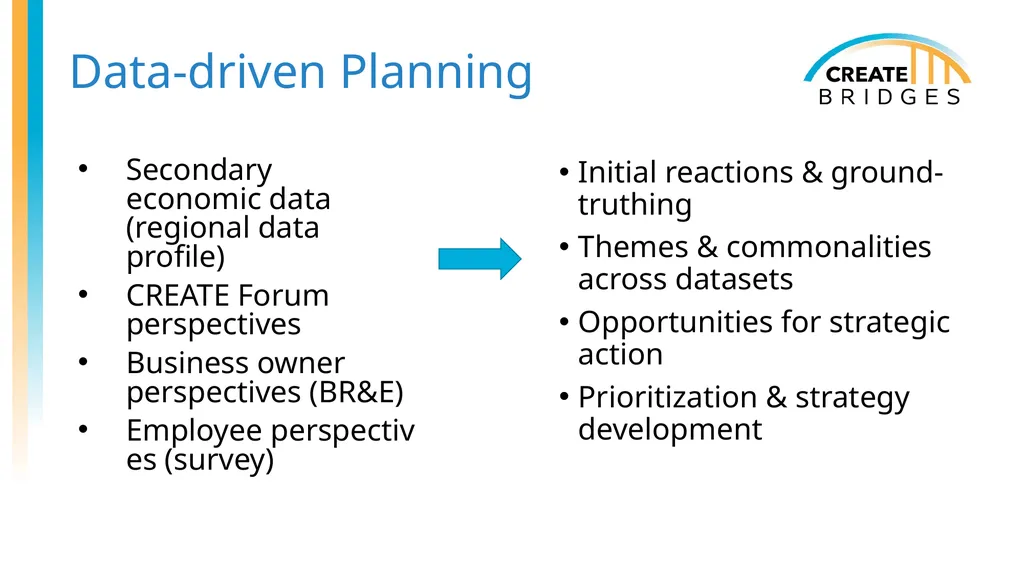 CREATE Academy (with Examples) [Add date, - slide 6 of 47
