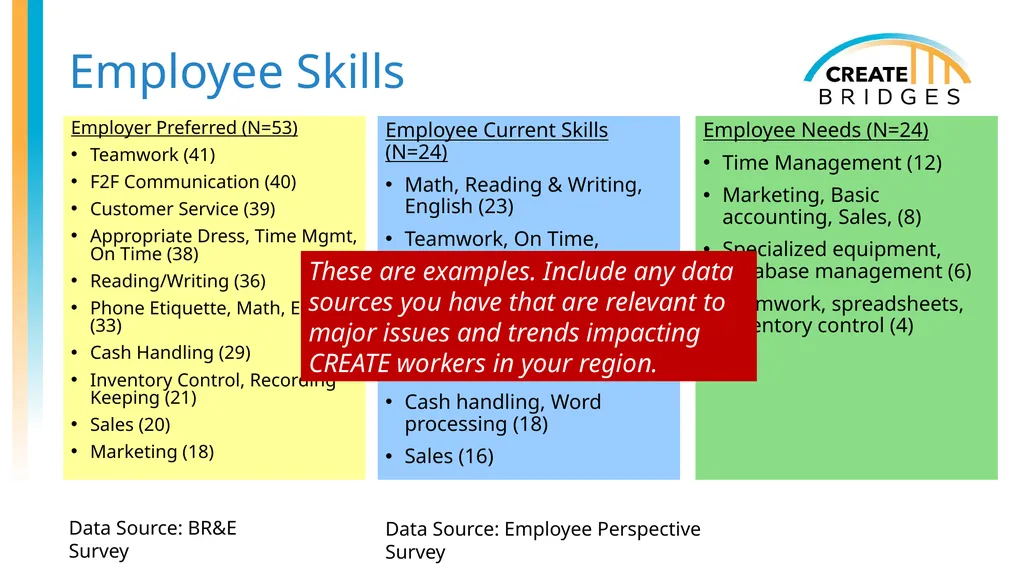 CREATE Academy (with Examples) [Add date, - slide 30 of 47