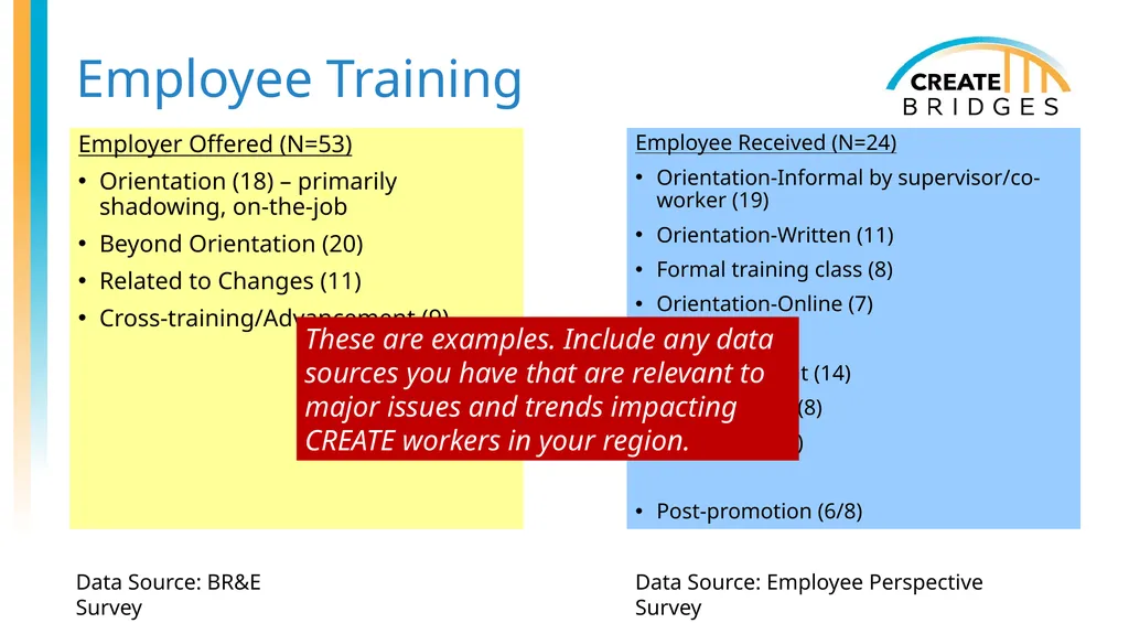 CREATE Academy (with Examples) [Add date, - slide 31 of 47
