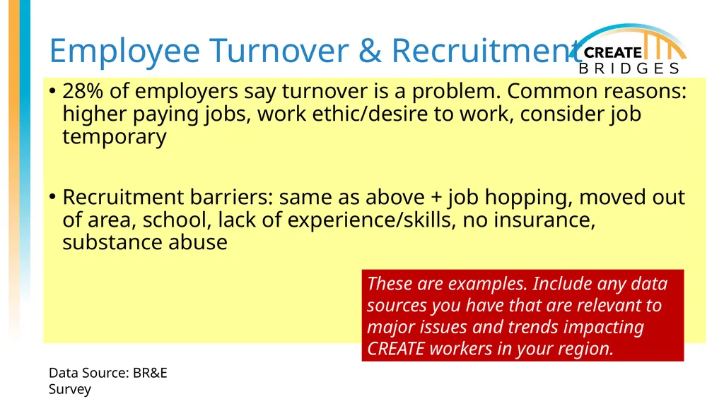 CREATE Academy (with Examples) [Add date, - slide 33 of 47