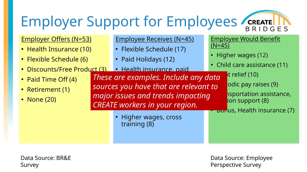 CREATE Academy (with Examples) [Add date, - slide 32 of 47