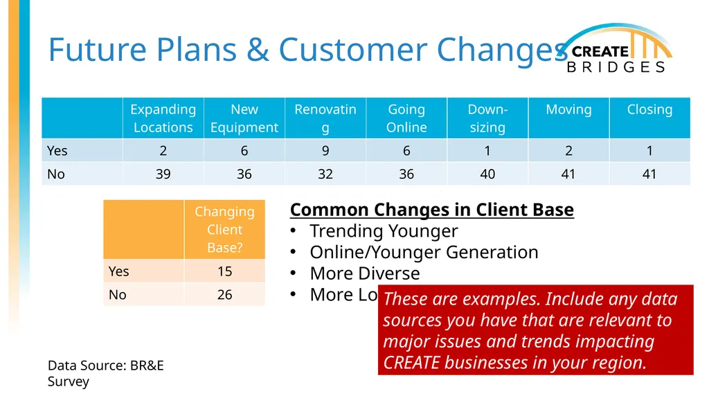 CREATE Academy (with Examples) [Add date, - slide 16 of 47