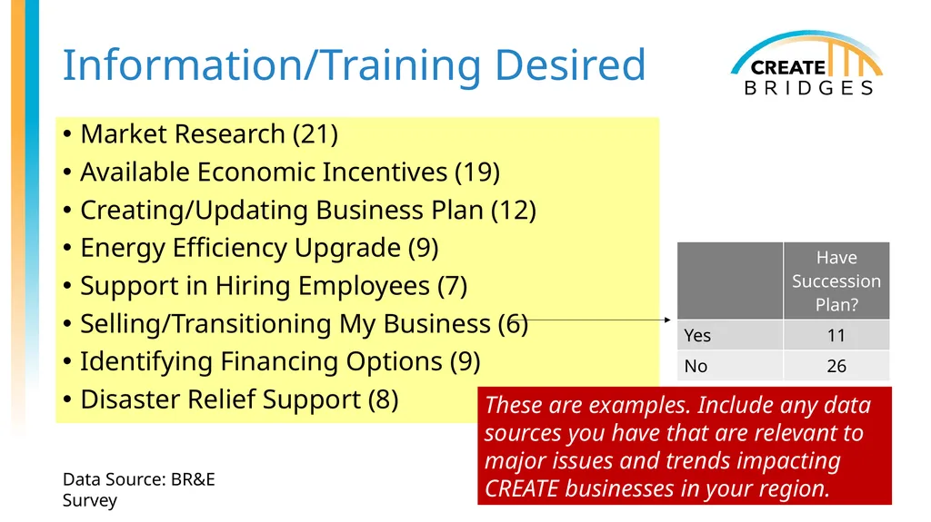 CREATE Academy (with Examples) [Add date, - slide 17 of 47