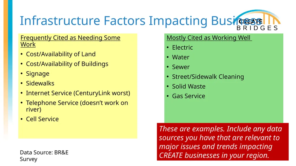CREATE Academy (with Examples) [Add date, - slide 18 of 47
