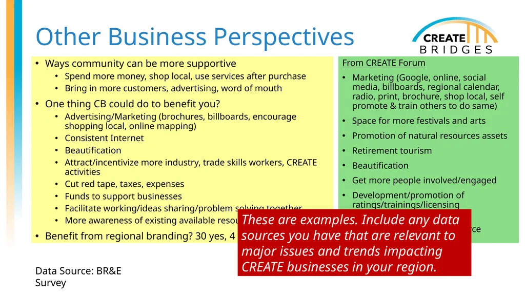 CREATE Academy (with Examples) [Add date, - slide 20 of 47