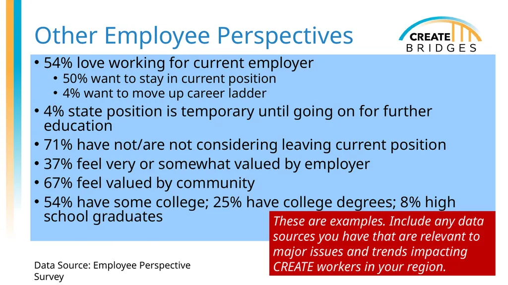 CREATE Academy (with Examples) [Add date, - slide 35 of 47