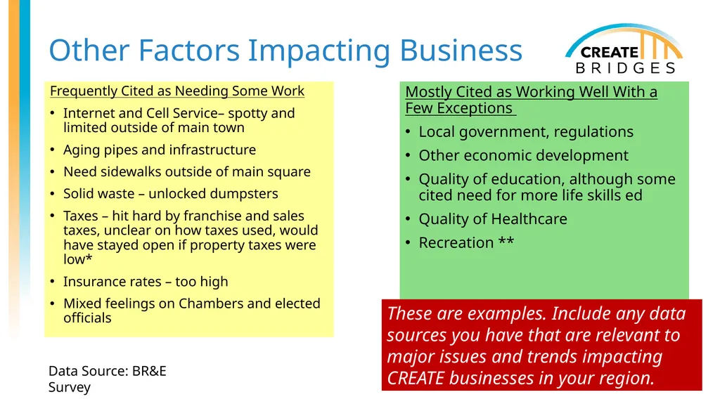 CREATE Academy (with Examples) [Add date, - slide 19 of 47