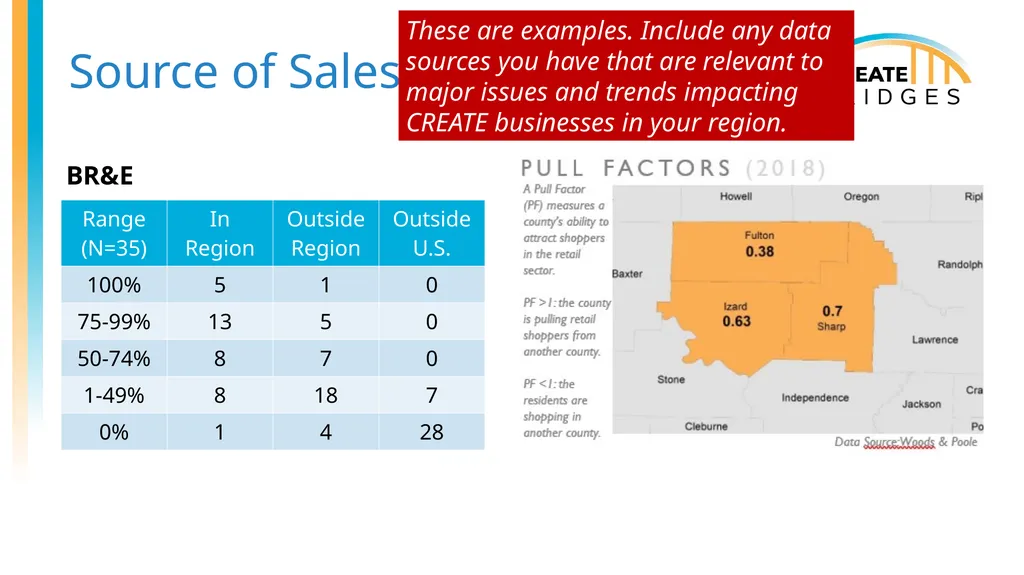 CREATE Academy (with Examples) [Add date, - slide 14 of 47