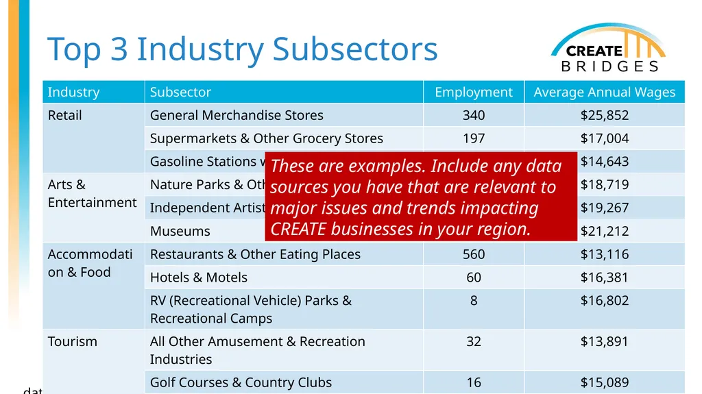 CREATE Academy (with Examples) [Add date, - slide 13 of 47