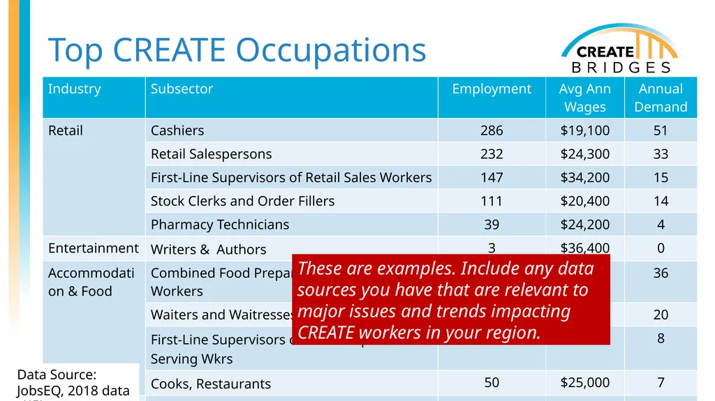 CREATE Academy (with Examples) [Add date, - slide 26 of 47