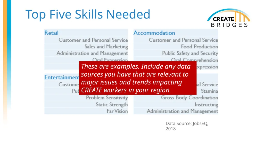 CREATE Academy (with Examples) [Add date, - slide 29 of 47