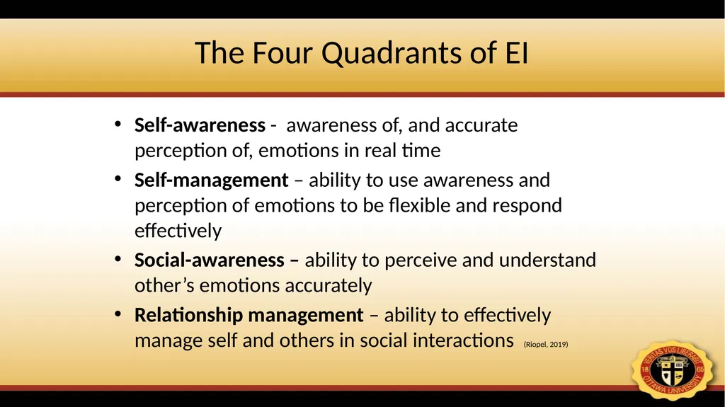 Emotional Intelligence & Motivational - slide 17 of 32
