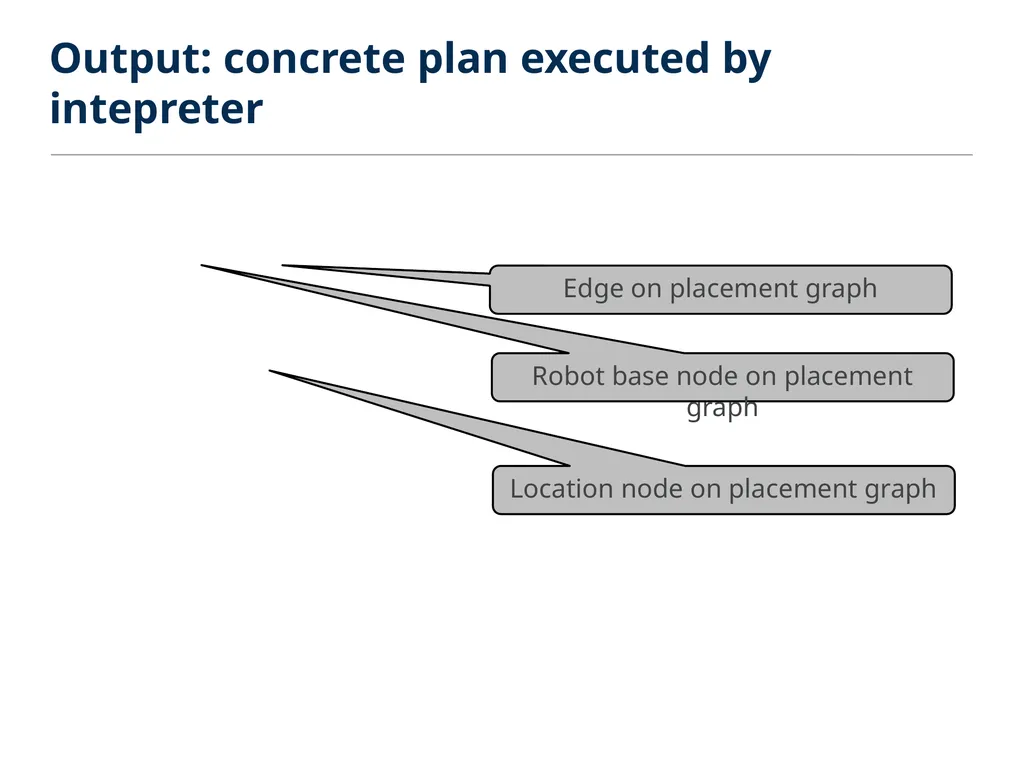 ROBOSYNTH: SMT-Based Synthesis of Integrated Task - slide 15 of 25