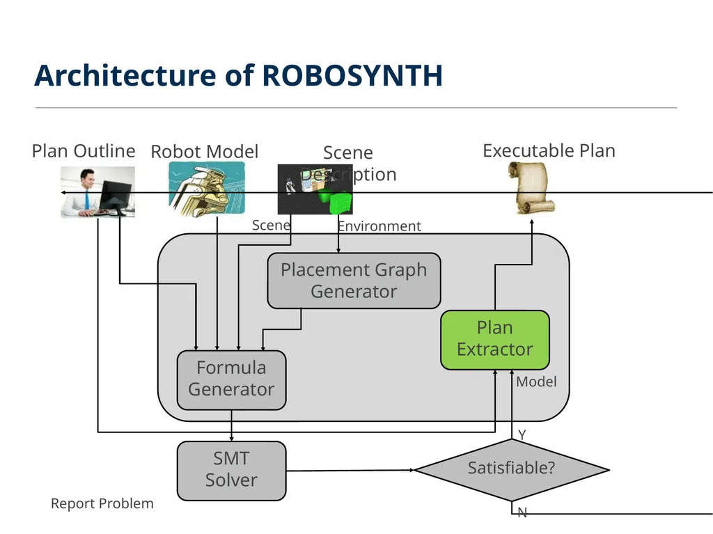 ROBOSYNTH: SMT-Based Synthesis of Integrated Task - slide 14 of 25