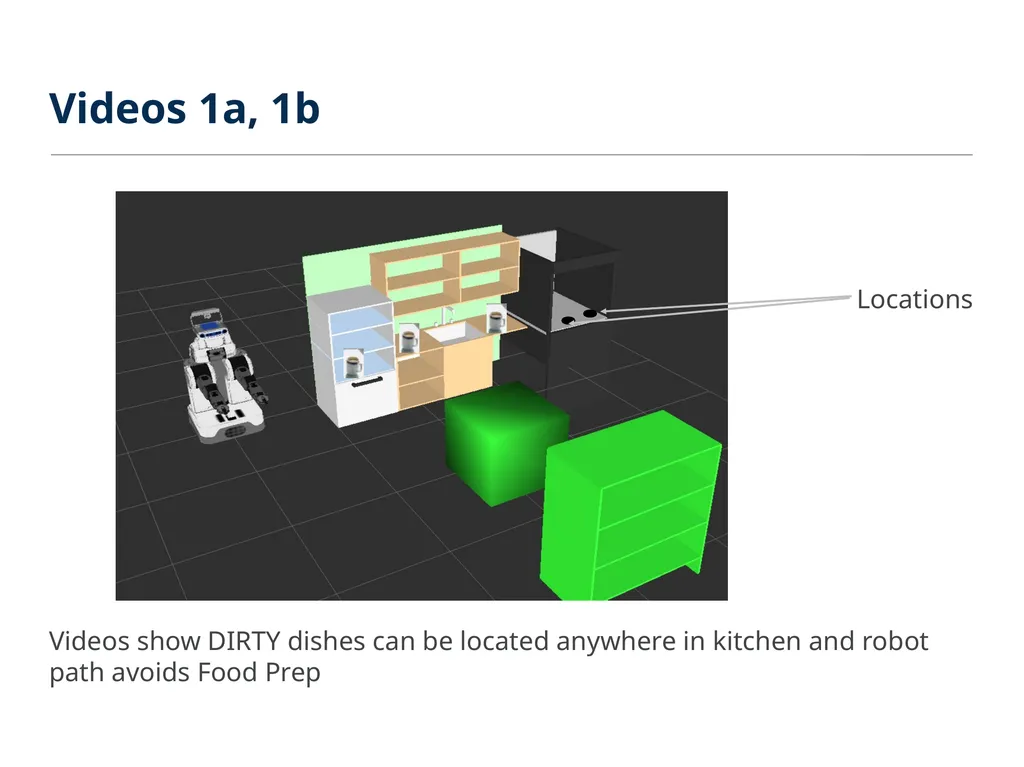 ROBOSYNTH: SMT-Based Synthesis of Integrated Task - slide 21 of 25