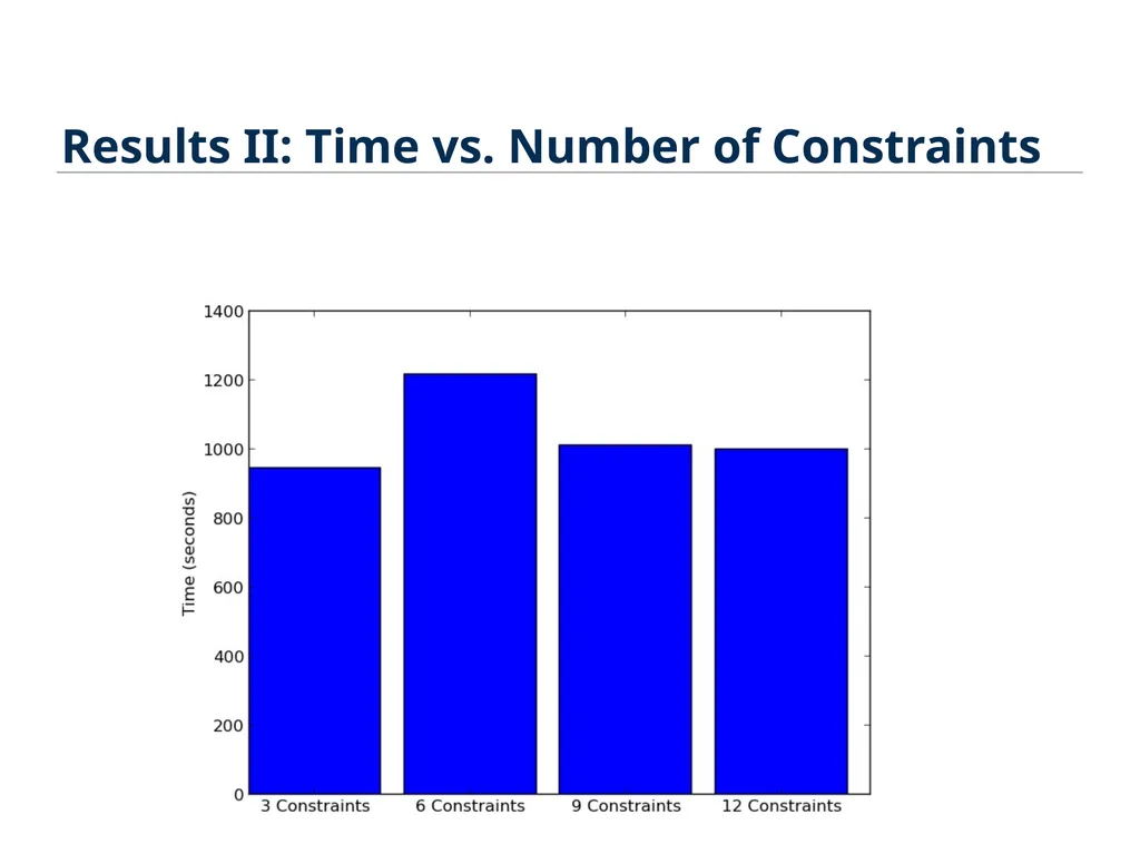 ROBOSYNTH: SMT-Based Synthesis of Integrated Task - slide 18 of 25