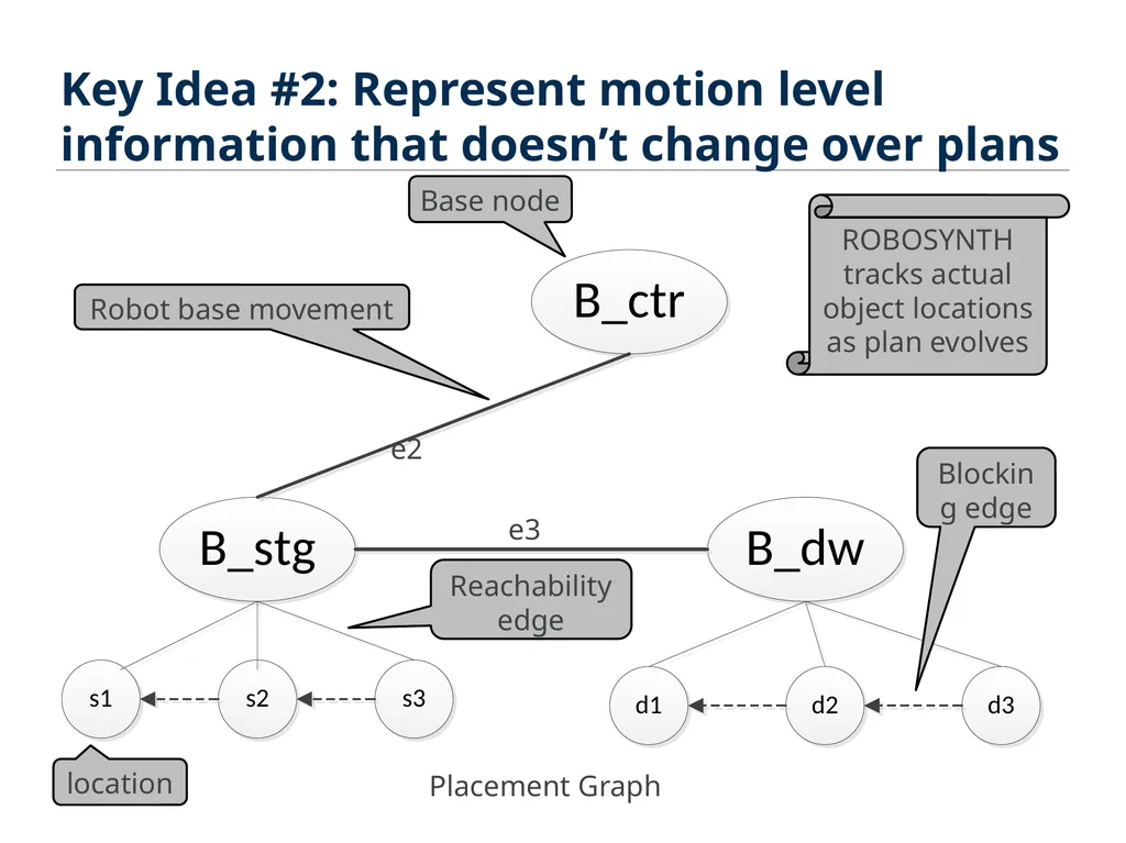ROBOSYNTH: SMT-Based Synthesis of Integrated Task - slide 8 of 25