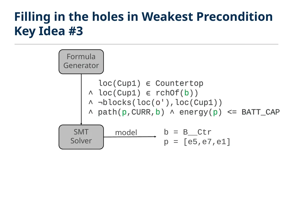 ROBOSYNTH: SMT-Based Synthesis of Integrated Task - slide 12 of 25
