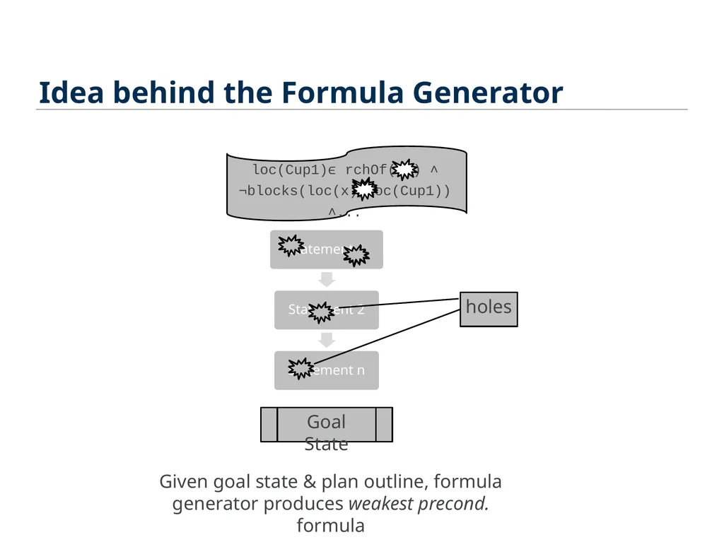 ROBOSYNTH: SMT-Based Synthesis of Integrated Task - slide 10 of 25