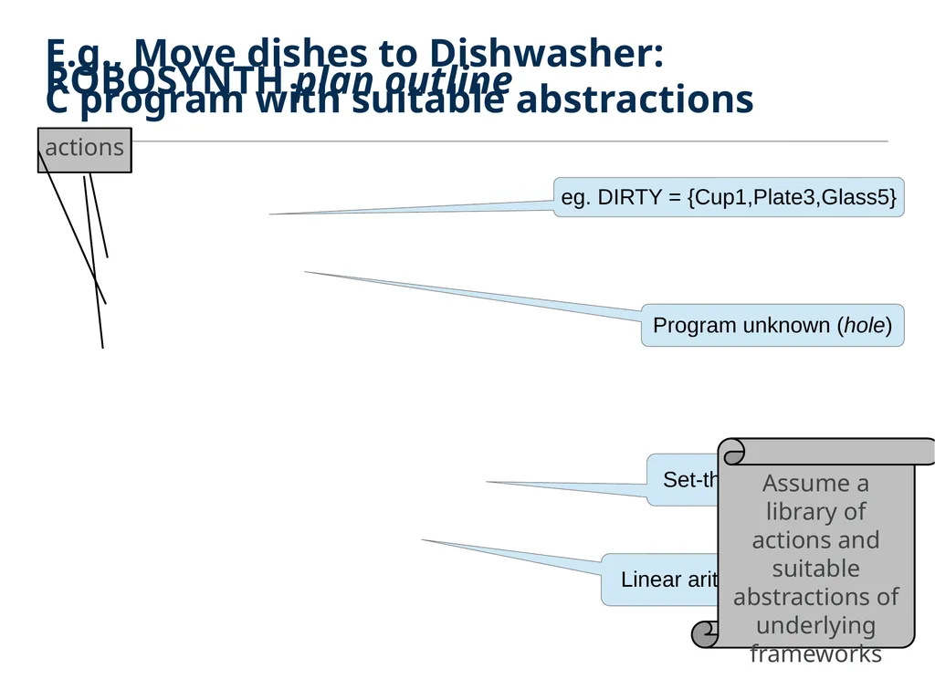 ROBOSYNTH: SMT-Based Synthesis of Integrated Task - slide 4 of 25