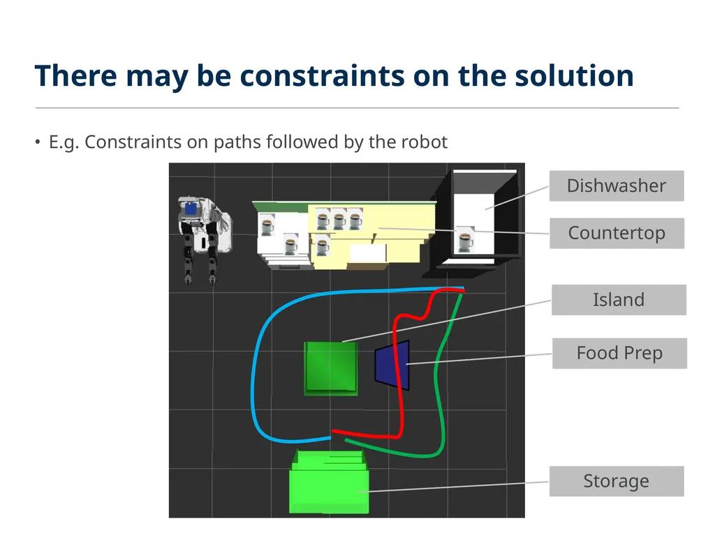 ROBOSYNTH: SMT-Based Synthesis of Integrated Task - slide 3 of 25