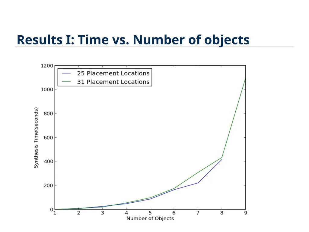 ROBOSYNTH: SMT-Based Synthesis of Integrated Task - slide 17 of 25