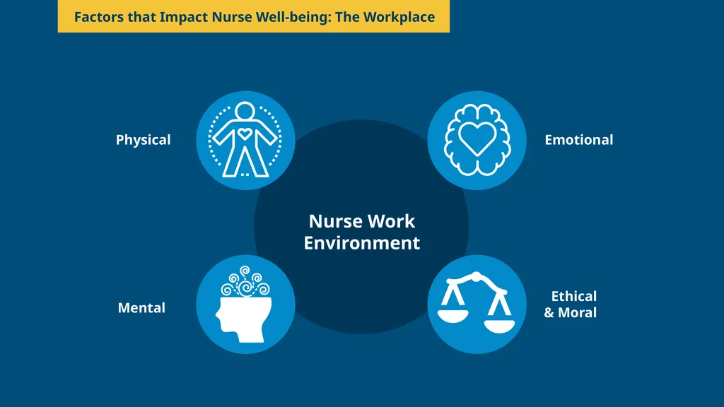 Supporting Nurse Well-being Supporting nurse - slide 3 of 17