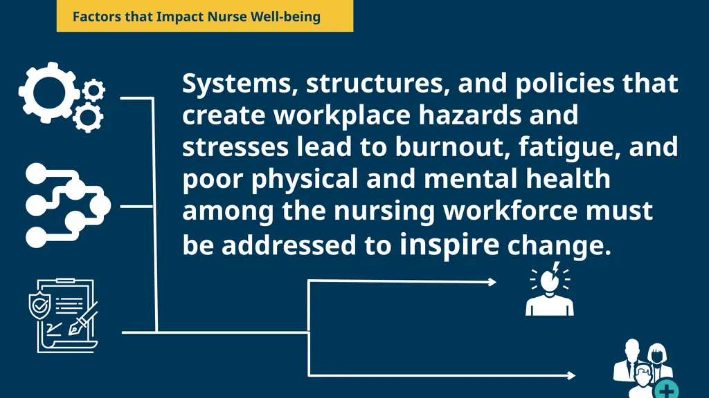 Supporting Nurse Well-being Supporting nurse - slide 6 of 17