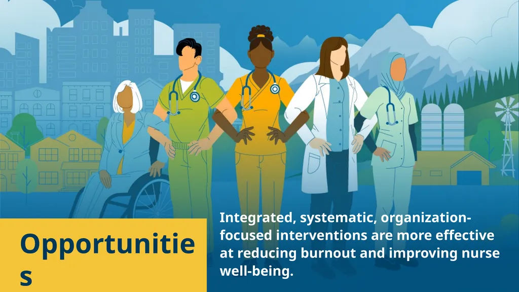 Supporting Nurse Well-being Supporting nurse - slide 7 of 17