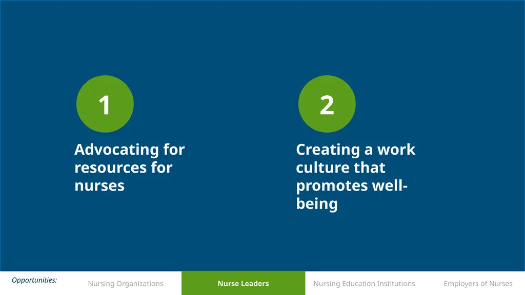 Supporting Nurse Well-being Supporting nurse - slide 11 of 17
