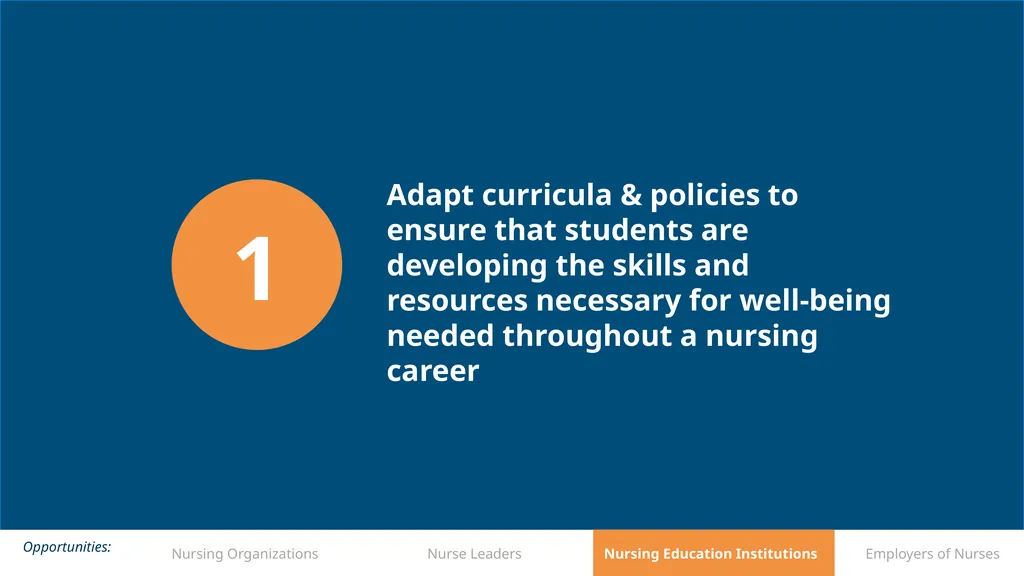 Supporting Nurse Well-being Supporting nurse - slide 13 of 17