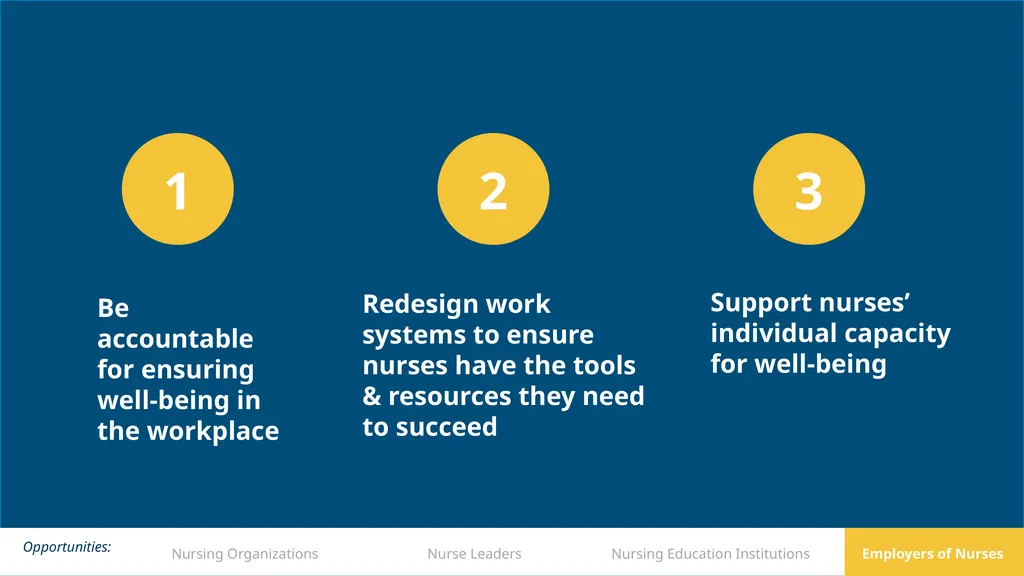 Supporting Nurse Well-being Supporting nurse - slide 15 of 17