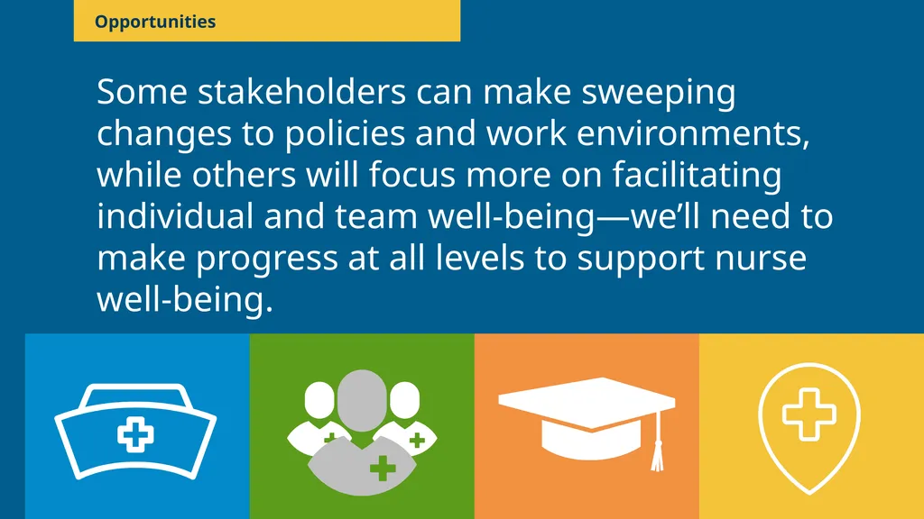 Supporting Nurse Well-being Supporting nurse - slide 16 of 17