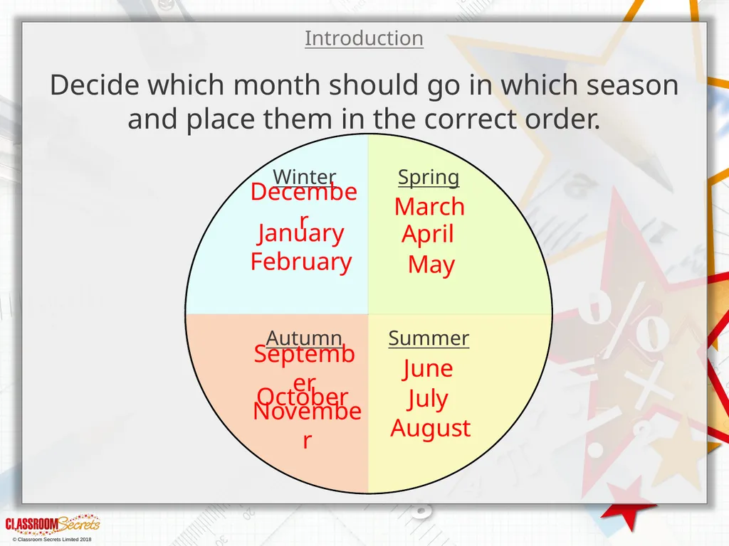 Year 3 – Summer Block 2 – Time – Months - slide 4 of 20