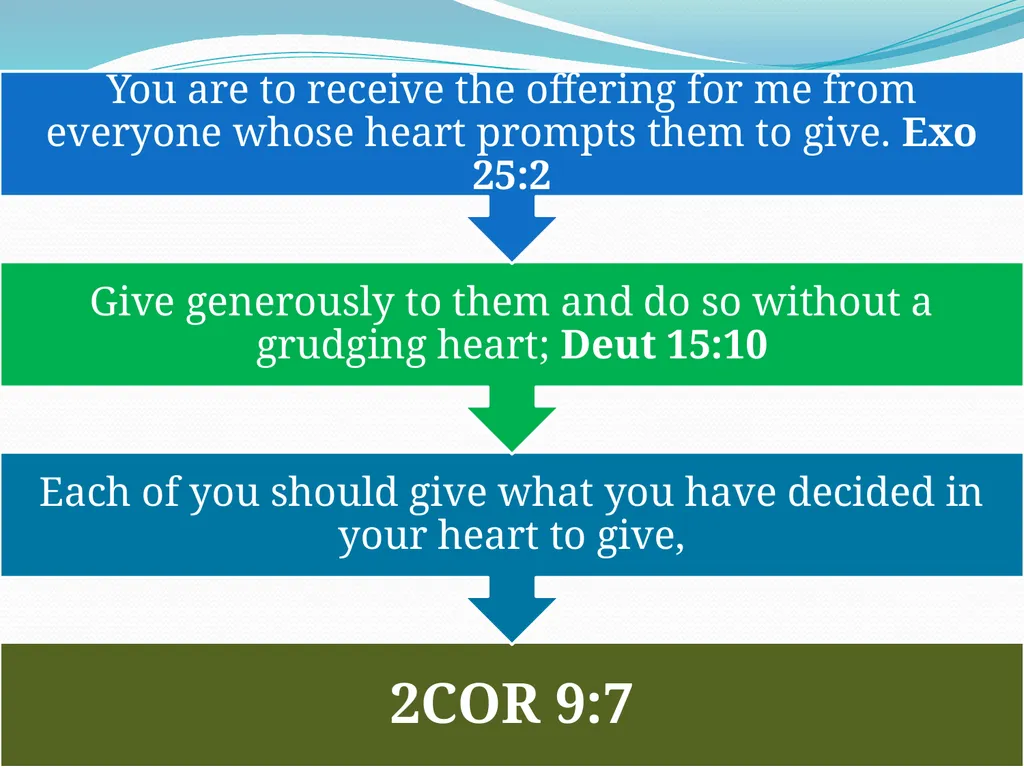 WHAT WE NEED TO KNOW ABOUT OFFERINGS HOW DO WE - slide 5 of 30