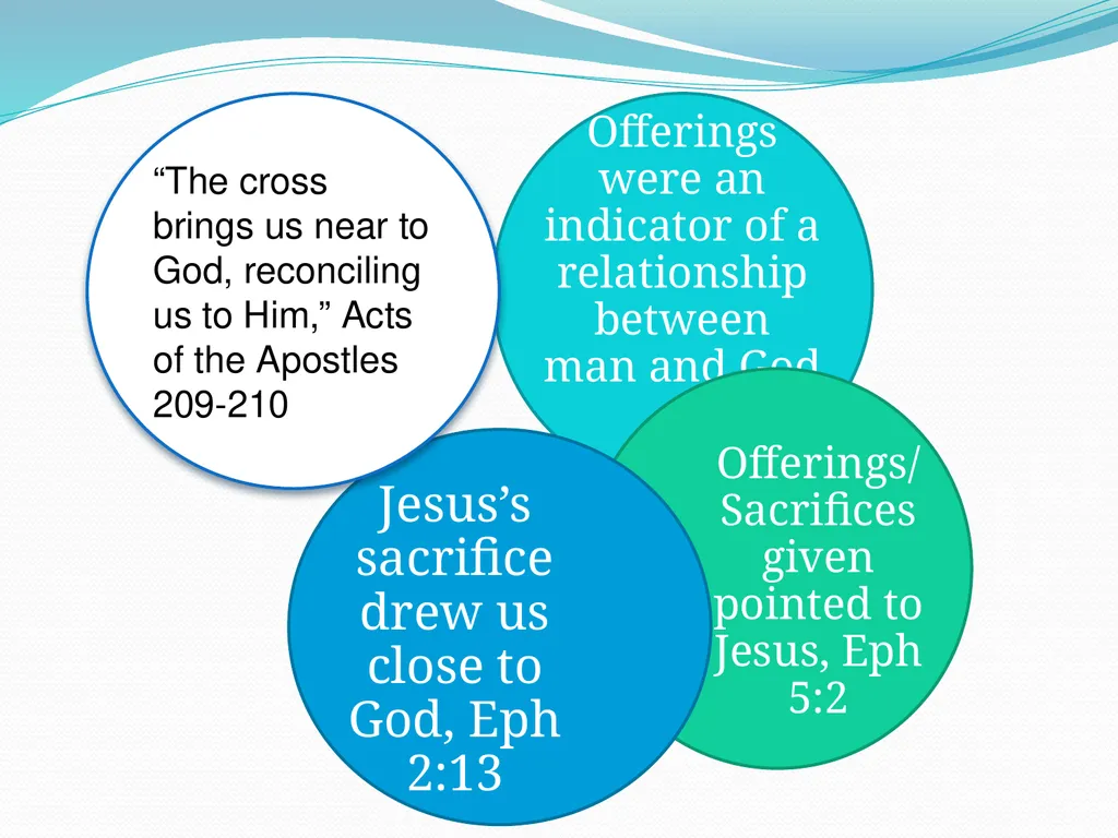 WHAT WE NEED TO KNOW ABOUT OFFERINGS HOW DO WE - slide 30 of 30