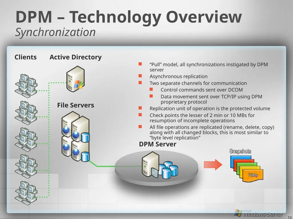 2 Industry Waves Backup and recovery evolution - slide 10 of 49